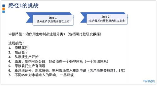 生物制品境外轉(zhuǎn)移到境內(nèi)的三大注冊(cè)路徑